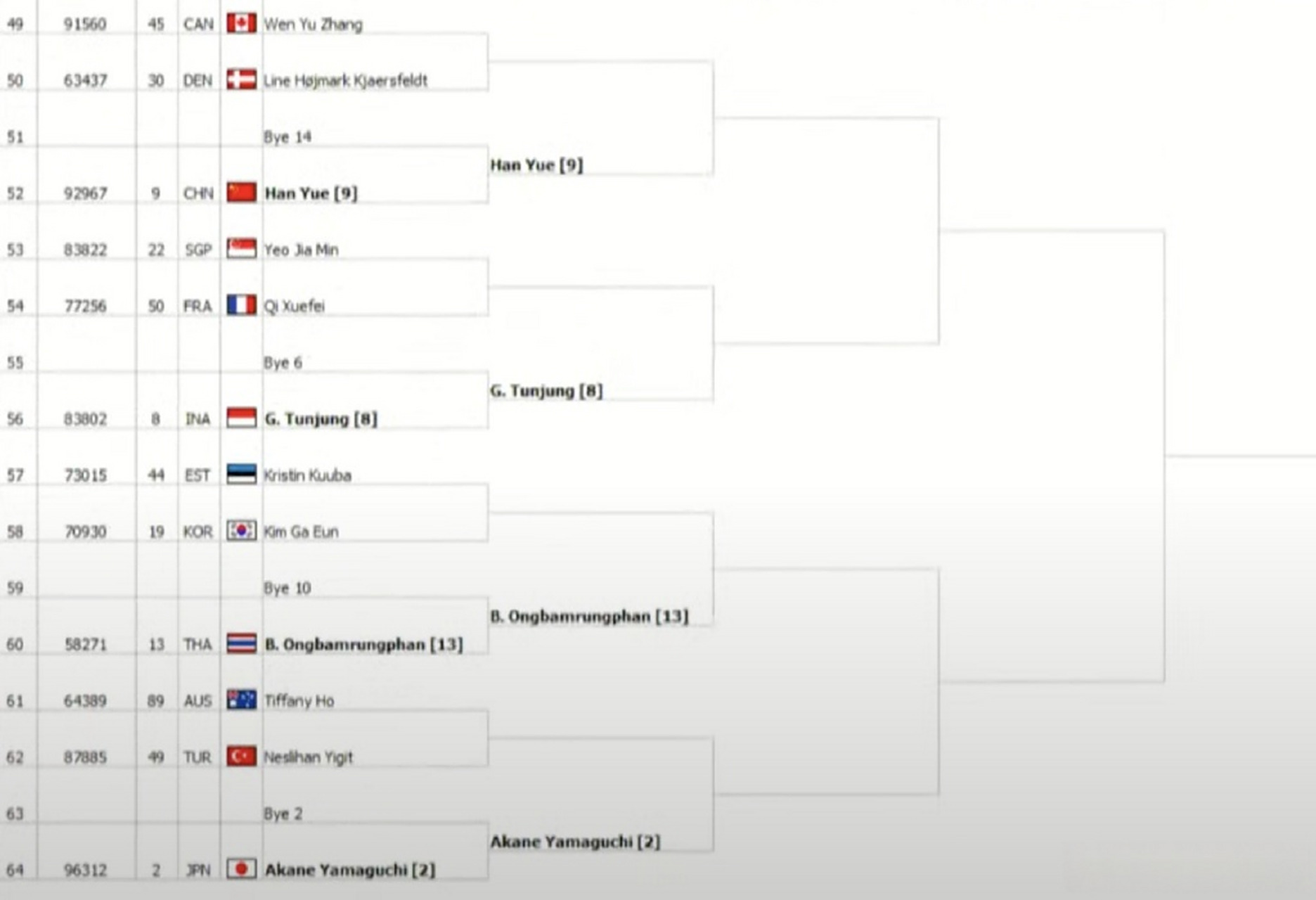韩国羽毛球队翻盘印尼羽毛球队，辛杜关键制胜